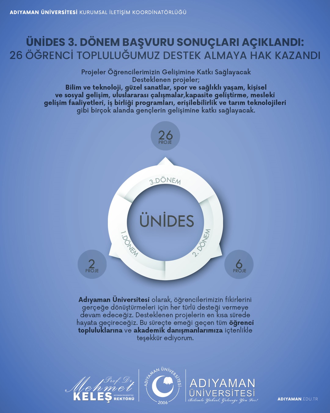 Adıyaman Üniversitesi ÜNİDES’te Büyük Başarı Elde Etti
