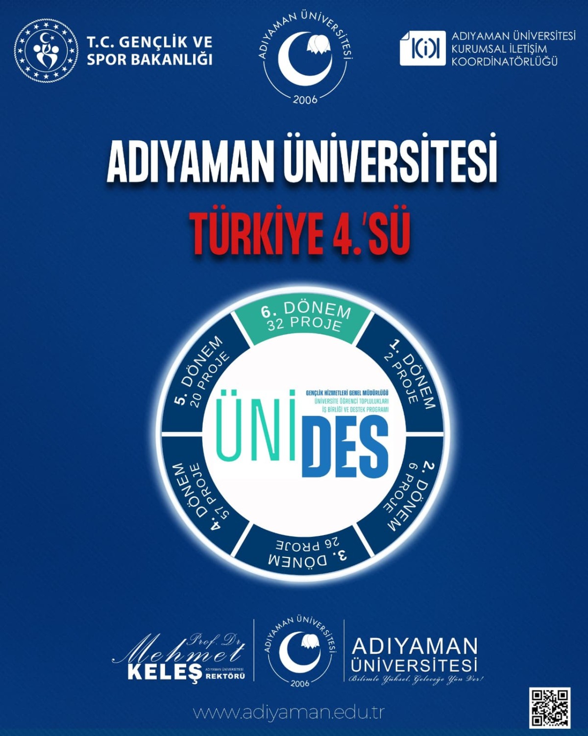 Adıyaman Üniversitesi ÜNİDES Projelerinde Türkiye 4’üncüsü Oldu